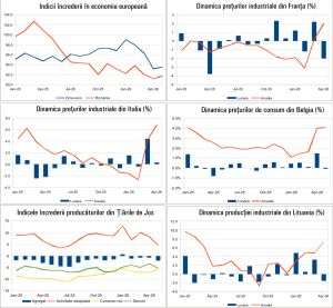 Macro Newsletter 29 Mai 2026